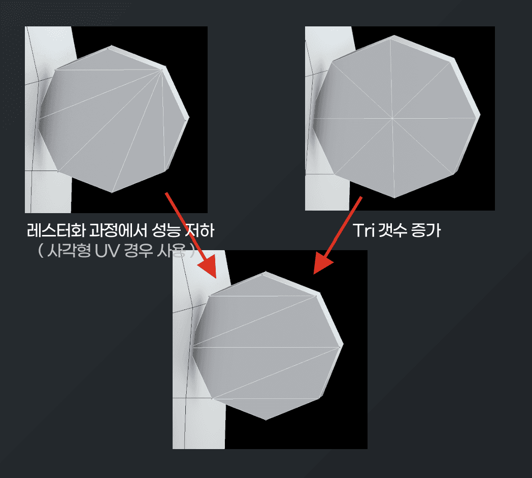 Environment Mesh Optimization